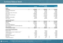 노스포인트 뱅크셰어, 2025년 2분기 MPP 69% 성장, 수익 증가 By Investing.com