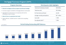 노스포인트 뱅크셰어, MPP 성장으로 3분기 호실적 기록 By Investing.com