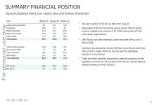 시티 시크 1H FY26 실적 부진: 수익성 86% 급증 By Investing.com