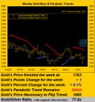 래피니언 | Gold (Unloved), Yet To Get the Cash; S&P (Adored) Yet To Get The Crash | Investing.com Gold (Unloved), Yet To Get the Cash; S...