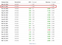 매수할 주식 1종목, 매도할 주식 1종목: 딕스 스포팅 굿즈, 스티치 픽스 | Investing.com