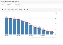 알즈너굿뉴스 | 배드뉴스 is 굿에서 배드뉴스 is 배드로 | Investing.com