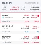묘도건설주 | 블라인드 | 주식·투자: 건설주 레츠고 주식·투자: 건설주 레츠고