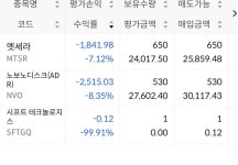 블라인드 | 주식·투자: 노보노 어제 - 20% 맞고 주식·투자: 노보노 어제 - 20% 맞고