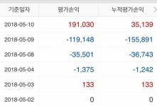 새나라화점 | 블라인드 | 주식·투자: 새나라의 주린이 주식·투자: 새나라의 주린이