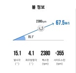 주식회사 두성스크린 | 블라인드 | 스포츠: ■ 가난한 골퍼, 스크린 동반자를 찾습니닷 스포츠: ■ 가난한 골퍼, 스크린 동반자를 찾습니닷