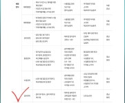 삼성웰스토리세방전지창원 | 블라인드 | 이직·커리어: 세방전지 창원 설비관리 질문!!! 이직·커리어: 세방전지 창원 설비관리 질문!!!