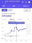 커피에반하다인덕원엘센트로점 | 블라인드 | 부동산: 인덕원 엘센트로 15.5약정완료 부동산: 인덕원 엘센트로 15.5약정완료