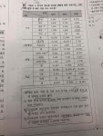 블라인드 | 블라블라: NCS 문제 질문 블라블라: NCS 문제 질문