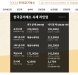 블라인드 | 주식·투자: 금 3000만원 어디다 팔아야 잘 판걸까?. 주식·투자: 금 3000만원 어디다 팔아야 잘 판걸까?.