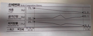 건강하게롱런하시게 | 블라인드 | 헬스·다이어트: 건강하게 빠지고 있다 헬스·다이어트: 건강하게 빠지고 있다