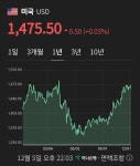 오라클투자일임 | 블라인드 | 주식·투자: 오라클 매수기회지 주식·투자: 오라클 매수기회지