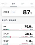 블라인드 | 헬스·다이어트: 로잉 헬스·다이어트: 로잉