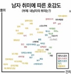 블라인드 | 썸·연애: 남자 취미에 따른 호감도(씹덕이 만듬) 썸·연애: 남자 취미에 따른 호감도(씹덕이 만듬)
