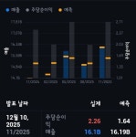 오라클투자일임 | 블라인드 | 주식·투자: 오라클 시간외 폭락은 오버 같은데 ㅎ 주식·투자: 오라클 시간외 폭락은 오버 같은데 ㅎ