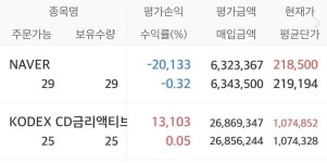 동송에프엔비 | 블라인드 | 주식·투자: 네이버 어떻게 보세요? 주식·투자: 네이버 어떻게 보세요?