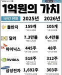 블라인드 | 주식·투자: 1억의 가치 주식·투자: 1억의 가치