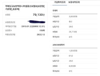 블라인드 | 블라블라: 보험 잘 아시는 분들 봐주실 수 있나요 🙂 블라블라: 보험 잘 아시는 분들 봐주실 수 있나요 🙂