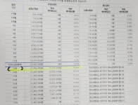 블라인드 | 블라블라: 보험 좀 볼줄 아시는분!? 블라블라: 보험 좀 볼줄 아시는분!?