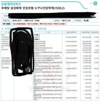 헥토_카카오의료비 | 블라인드 | 블라블라: 형님 누님들 보험 조언좀 부탁드립니다 블라블라: 형님 누님들 보험 조언좀 부탁드립니다