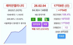 블라인드 | 부동산: 용두도 잘 가는구나 부동산: 용두도 잘 가는구나