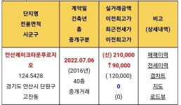 세븐일레븐 안산21세기프라자점 | 블라인드 | 부동산: 안산이 21억... 부동산: 안산이 21억...