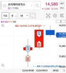 주식회사케이쓰리로직스 | 블라인드 | 주식·투자: 쓰리에이로직스 주식·투자: 쓰리에이로직스