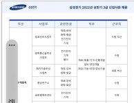 블라인드 | 이직·커리어: 삼성전기형들 질문 받아주세용 이직·커리어: 삼성전기형들 질문 받아주세용