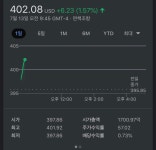 주식회사도윤건설 | 블라인드 | 주식·투자: 우리 회사도 힘내라 주식·투자: 우리 회사도 힘내라