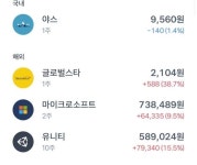 블라인드 | 주식·투자: 형들 나 오늘 치킨 머거도 대나? 주식·투자: 형들 나 오늘 치킨 머거도 대나?