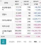 블라인드 | 주식·투자: 비즈니스온 파냐 마냐 어찌냐? 주식·투자: 비즈니스온 파냐 마냐 어찌냐?
