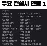 건자인건설㈜ - 8361 | 블라인드 | 회사생활: 건설형냐들 🔨🏗️👷🏻♂️🚧 회사생활: 건설형냐들 🔨🏗️👷🏻♂️🚧