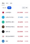 블라인드 | 주식·투자: 노보노 가격이 매우 매력적이어서 신규 진입했는데 주식·투자: 노보노 가격이 매우 매력적이어서 신규 진입했는데