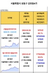 블라인드 | 부동산: 금호 서울숲푸르지오2차 32평 18.3억 실거래 부동산: 금호 서울숲푸르지오2차 32평 18.3억 실거래