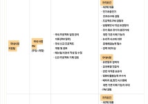동원홈푸드에스케이시그넷 | 블라인드 | 이직·커리어: sk시그넷 이직·커리어: sk시그넷