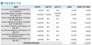블라인드 | 블라블라: 암보험 이 정도면 눈탱이 맞는거 아니지? 블라블라: 암보험 이 정도면 눈탱이 맞는거 아니지?