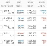 블라인드 | 주식·투자: 주린이 포트폴리오 완성했어 주식·투자: 주린이 포트폴리오 완성했어