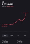 거칠산국주식방 | 블라인드 | 주식·투자: 변방의 약소국 주식·투자: 변방의 약소국