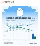 지에스25여수남양점 | 블라인드 | 블라블라: GS 불매하면 남양처럼 될까 블라블라: GS 불매하면 남양처럼 될까
