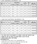 블라인드 | 부동산: 당산 신축 리버파크 보류지 떴는데 국평 29억 부동산: 당산 신축 리버파크 보류지 떴는데 국평 29억