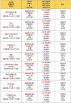 블라인드 | 부동산: 신고가 팡팡팡!!! 부동산: 신고가 팡팡팡!!!