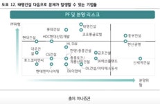 주식회사 태영씨에치엠 | 블라인드 | 주식·투자: 태영건설같은 회사는 폭삭 망해야 한다. 주식·투자: 태영건설같은 회사는 폭삭 망해야 한다.