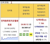 커피에반하다인덕원엘센트로점 | 블라인드 | 부동산: 개거품이었던 인덕원 엘센트로 근황 부동산: 개거품이었던 인덕원 엘센트로 근황
