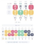 경인인쇄상사주 | 블라인드 | 사주: 경인일주 여자 사주!!!! 사주: 경인일주 여자 사주!!!!