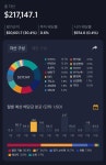블라인드 | 주식·투자: 포폴 거의 완성 주식·투자: 포폴 거의 완성