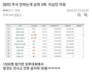 몬도투자일임 | 블라인드 | 주식·투자: 난 개쫄보임 주식·투자: 난 개쫄보임