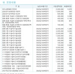 헥토_카카오의료비 | 블라인드 | 블라블라: 보험 봐줄 사람 블라블라: 보험 봐줄 사람
