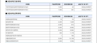 블라인드 | 보험: 보험료 눈탱이 맞는 거 아닌지 봐주실분 보험: 보험료 눈탱이 맞는 거 아닌지 봐주실분