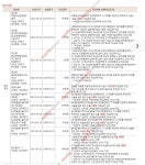 블라인드 | 보험: 암보험 이거맞아? 보험: 암보험 이거맞아?