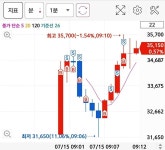 블라인드 | 주식 매매일지: 아우토크립트 주식 매매일지: 아우토크립트